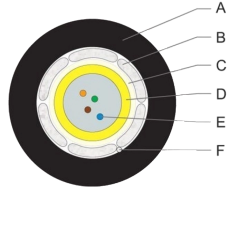 ВО кабель U-DQ(ZN)BH 1x4E9 SMF-28ULTRA LSZH/FRNC (Dca)(1500м)